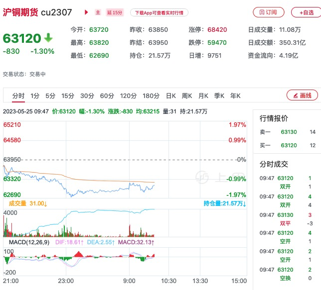 上海期货铜价格今日价格(上海期货铜价格走势分析)